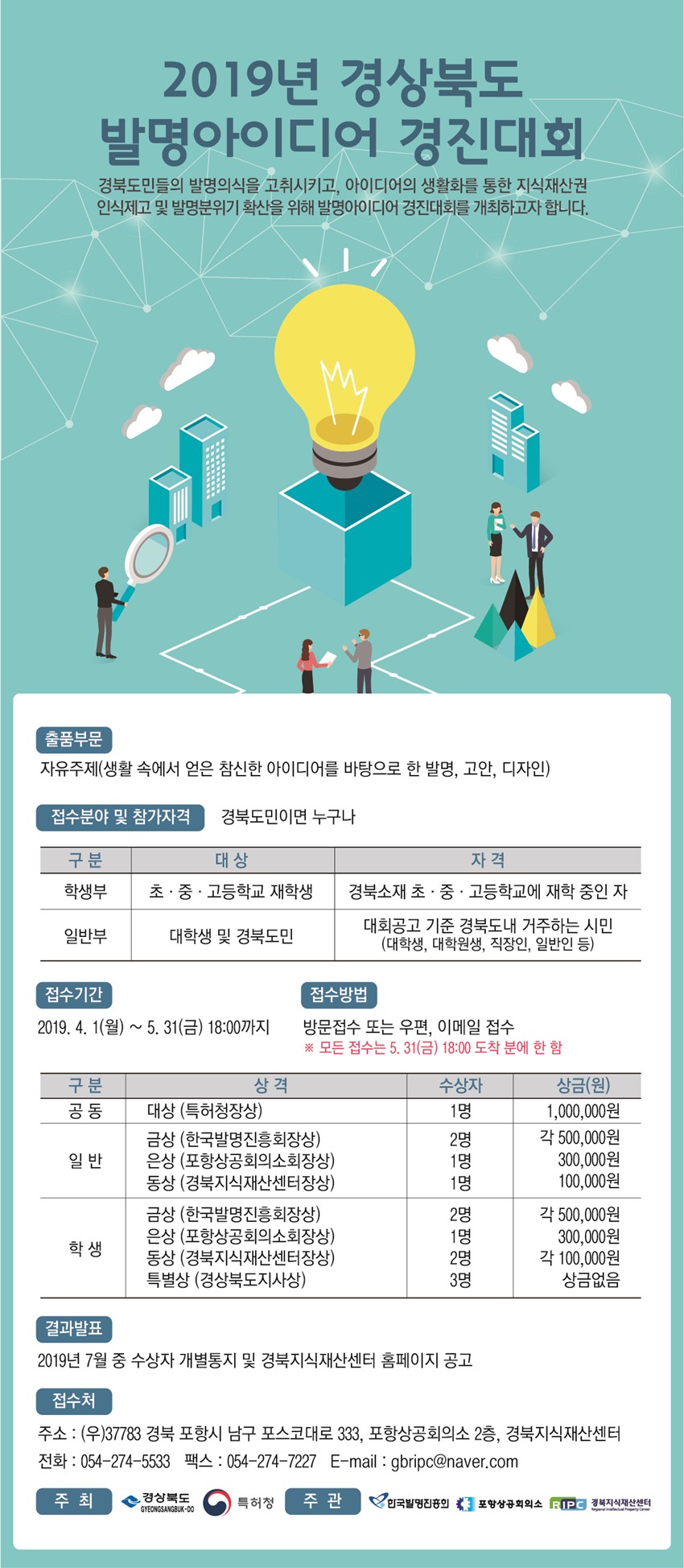 1.2019년 경상북도 발명아이디어 경진대회 개최